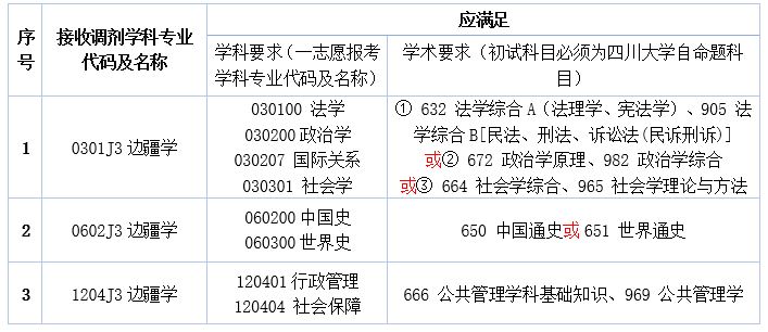 1648090771407045507.png 接收调剂学科专业