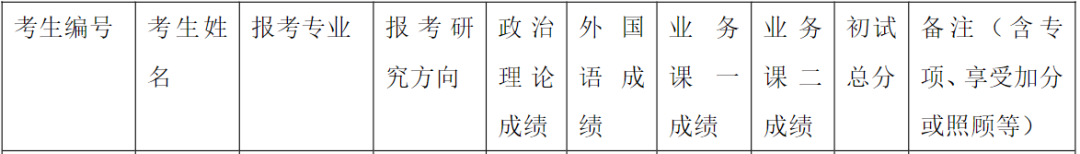 2022������ѧ����