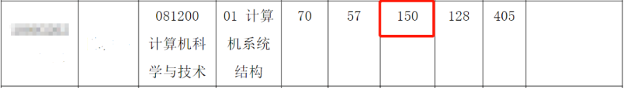 2022��ѧ��������