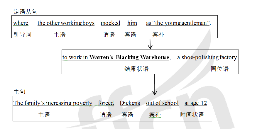 ����Ӿ䳤�Ѿ�