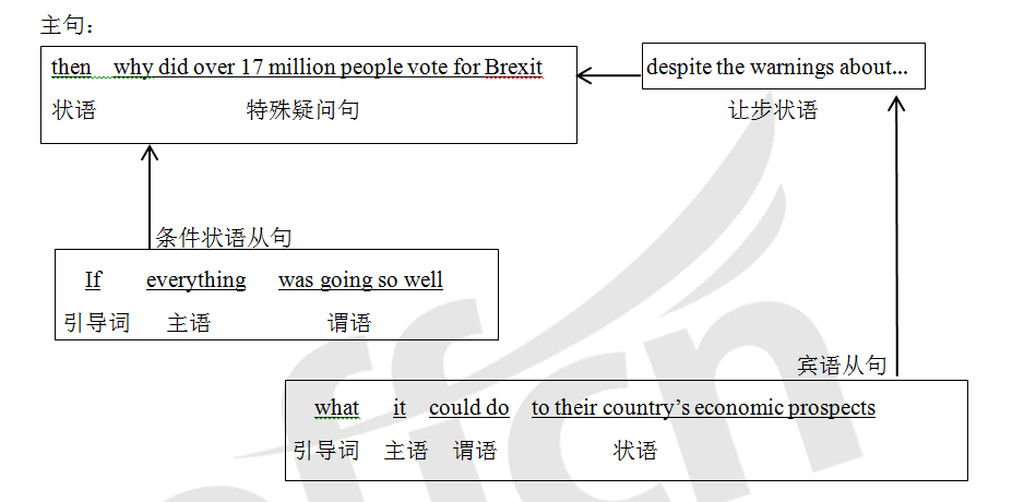 �������ʾ�