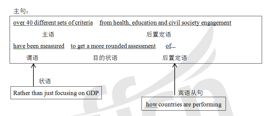 Ӣ�ﳤ�Ѿ����