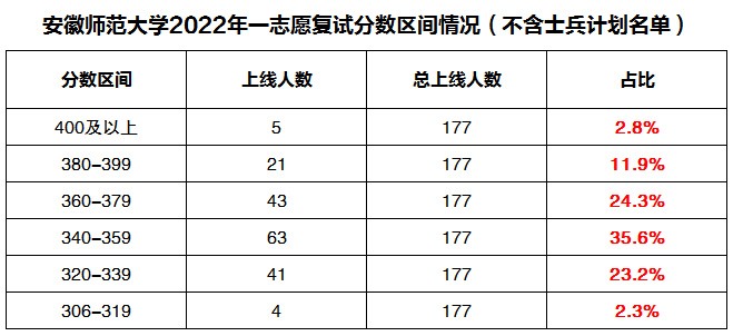 ����ѧ��¼ȡ����