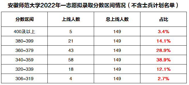 ����ѧ����¼ȡ����