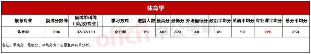 ����ѧ���Է���