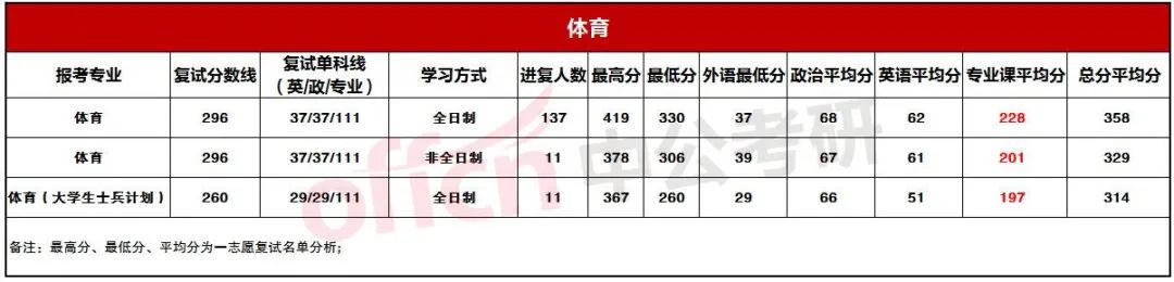 �������Է�����