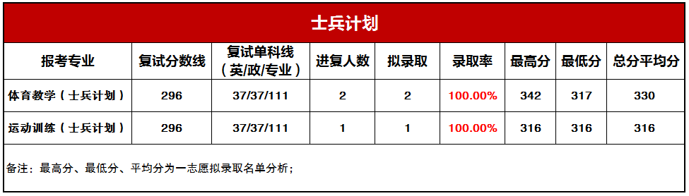 ʿ���ƻ���¼ȡ