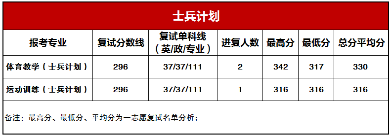 ����ʿ���ƻ�