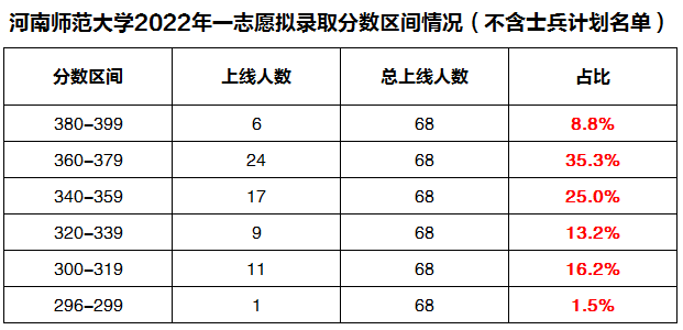 ����ʦ��ר˶����