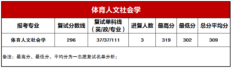 �����������ѧ��¼ȡ����