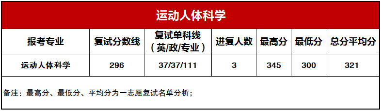 �˶�����ѧ����