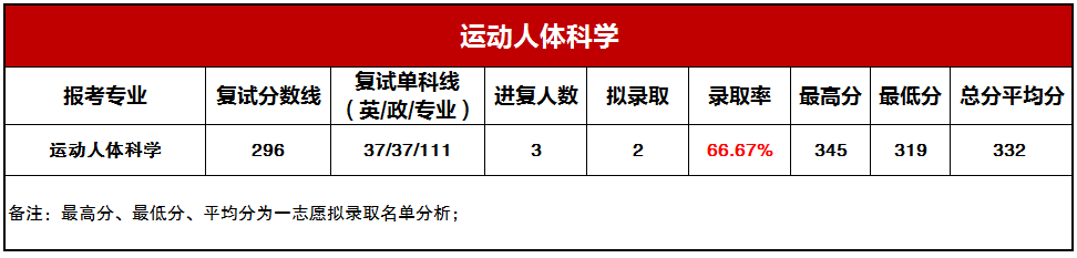 �˶�����ѧ����