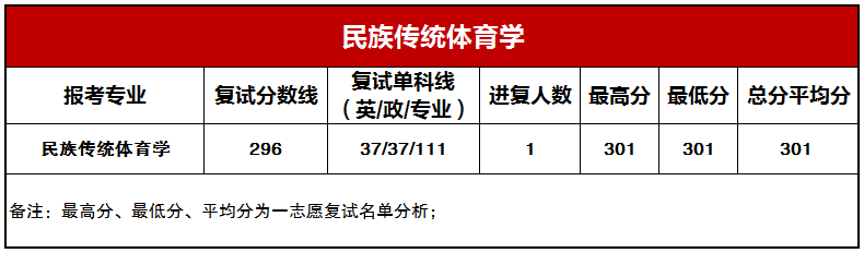 ���崫ͳ����ѧ��¼ȡ