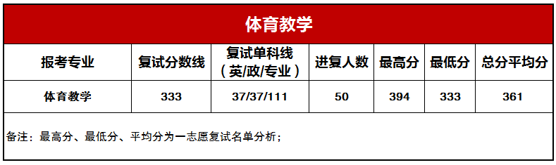 ������ѧ��¼ȡ����