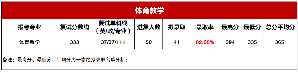 ����ʿ���ƻ�