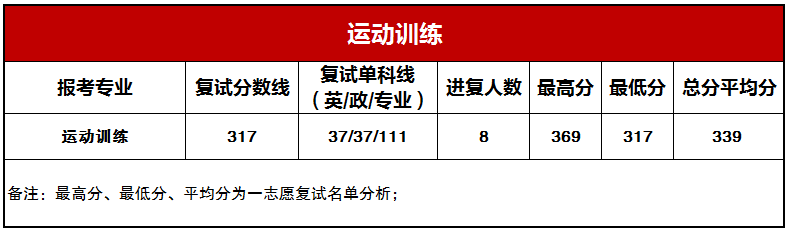 �˶�ѵ����¼ȡ����