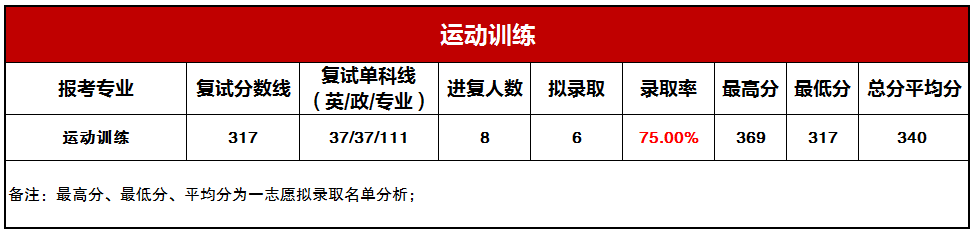 �˶�ѵ����¼ȡ����