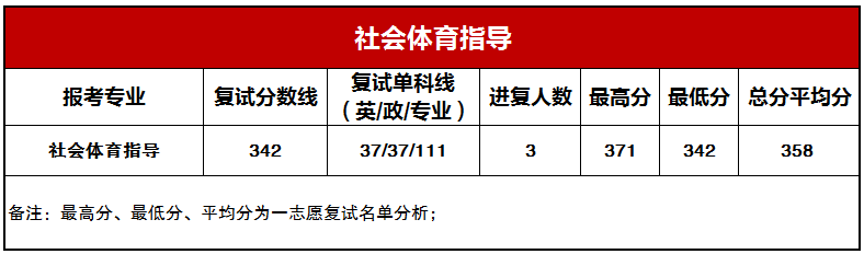 �������ָ����¼ȡ