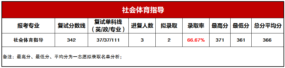 �������ָ����¼ȡ