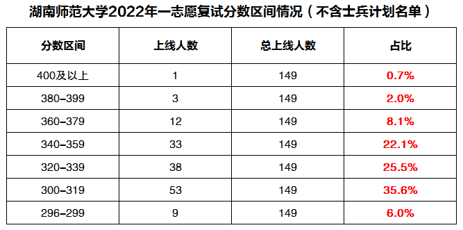 ��������ԺУ�Ƽ�