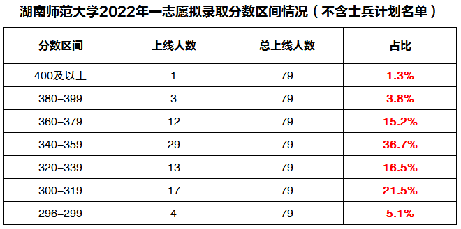 ��������ԺУ�Ƽ�