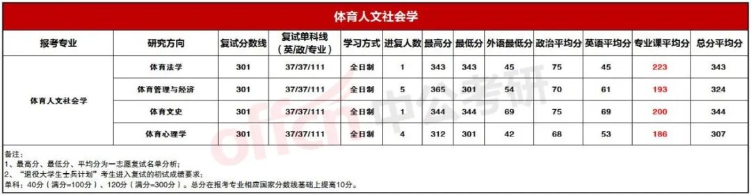 �������ѧ��¼ȡ