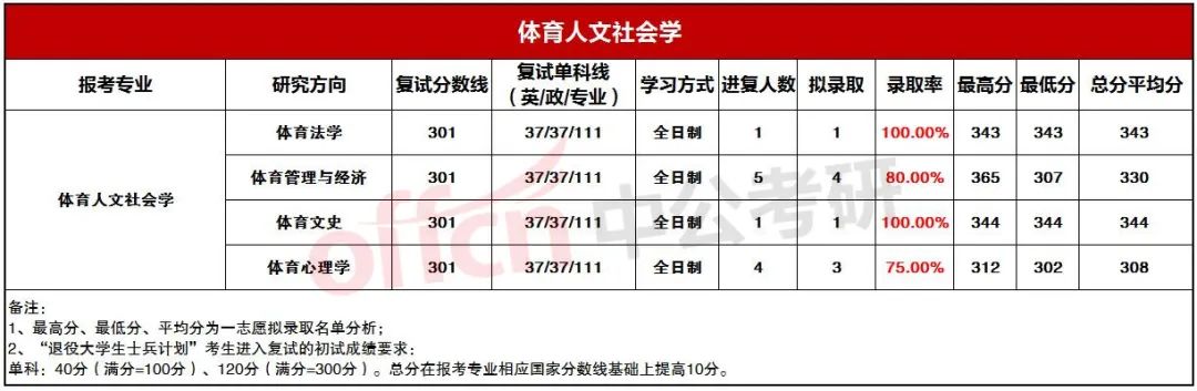 �����������ѧ����