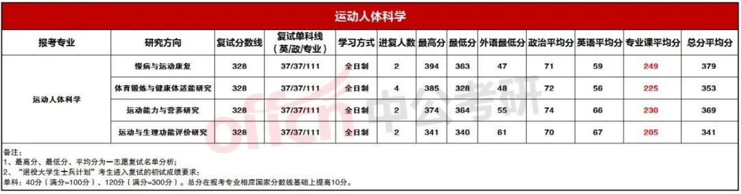 �˶�����ѧ����