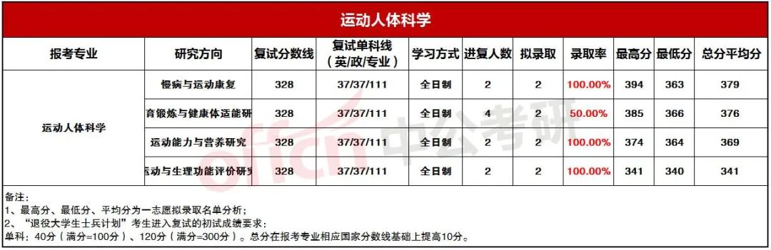 ������¼ȡ