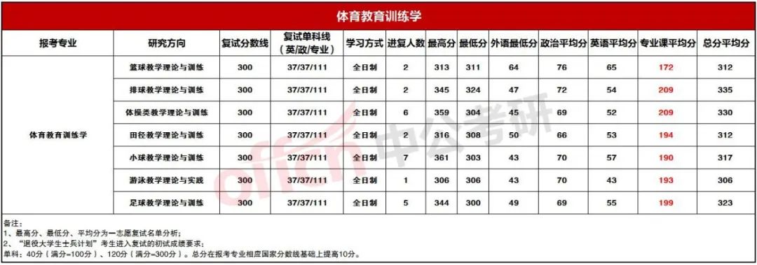 ��������ѵ��ѧ��¼ȡ