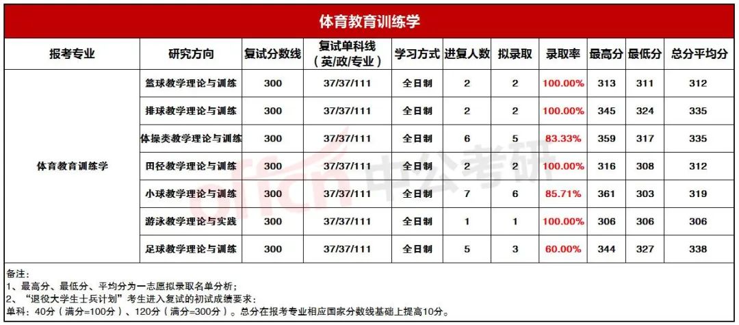 ����������¼ȡ