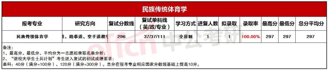 ���崫ͳ��¼ȡ