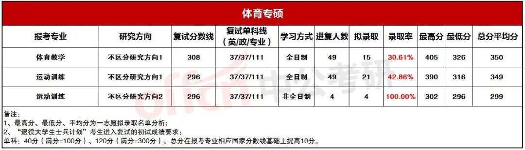 23��������ר˶