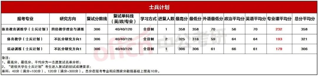 ʿ���ƻ�����