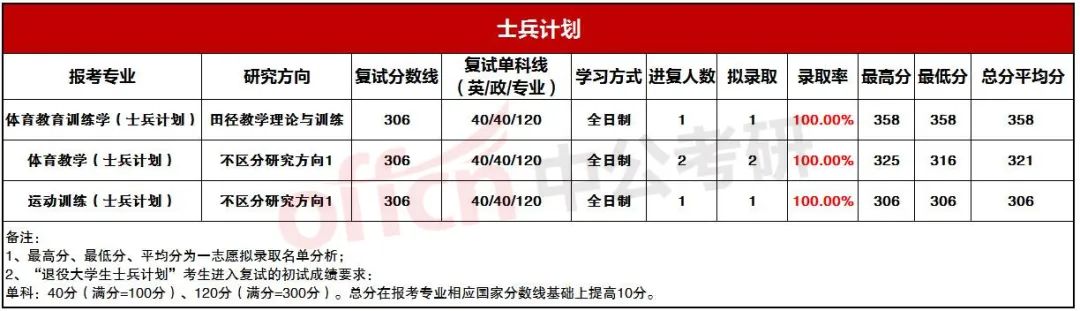 ʿ���ƻ����з�����