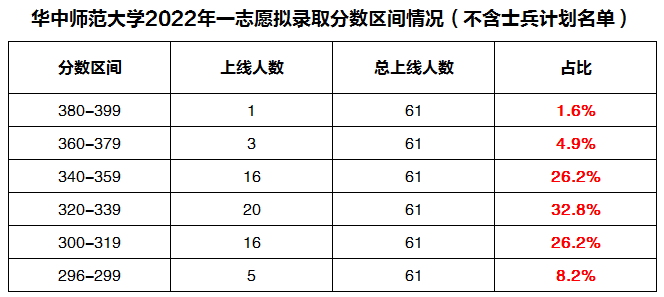 �������й�����