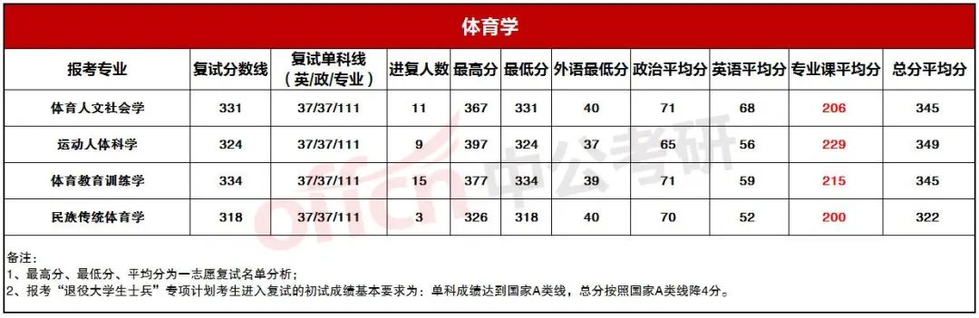 �������й�����