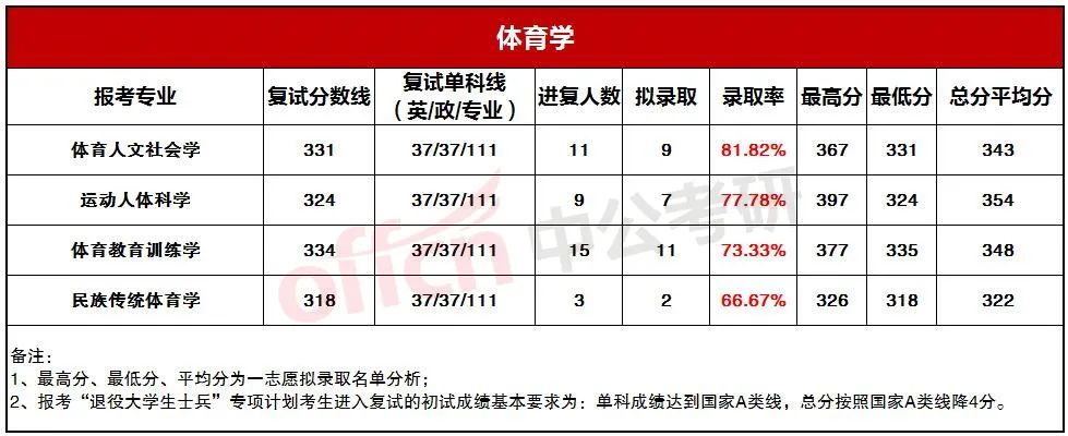 �������й�����