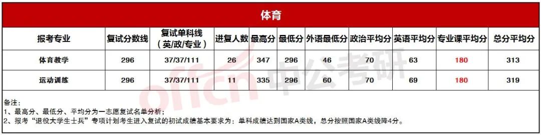 �������й�����