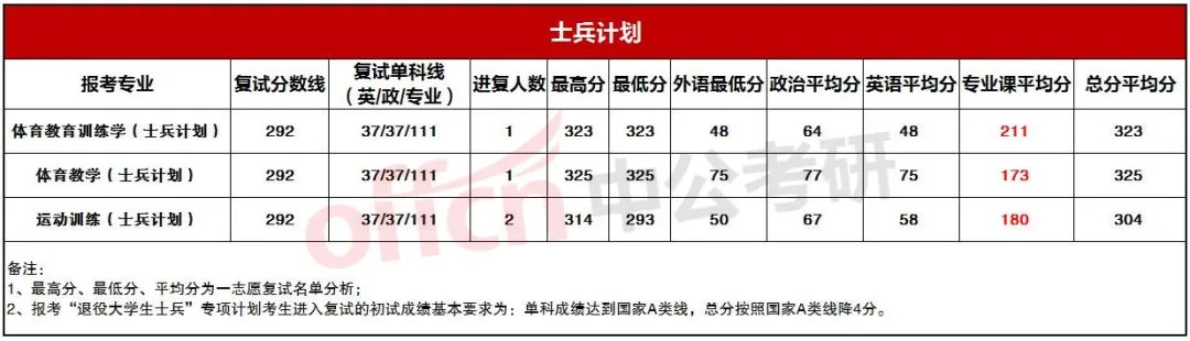 �������й�����