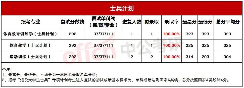 �������й�����