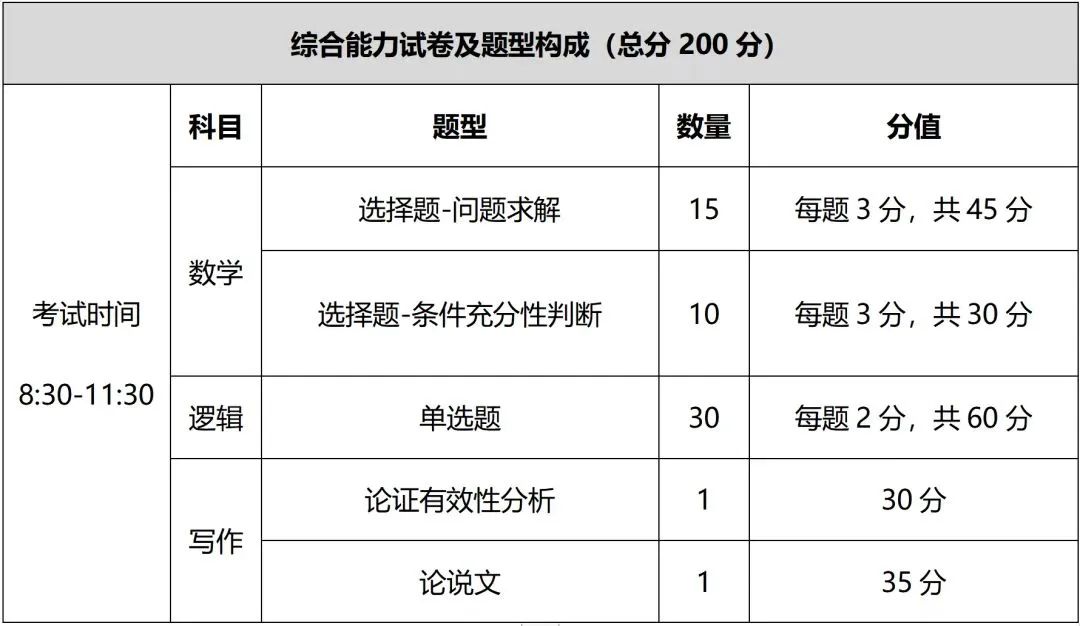 ��ְ���б����ĵ�