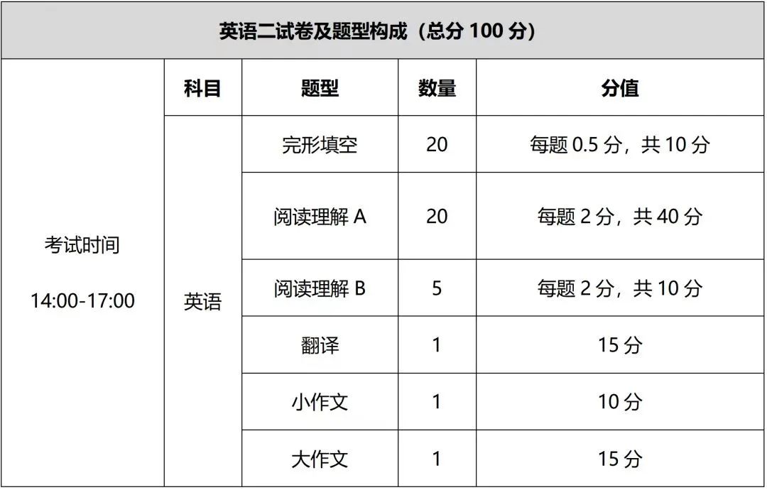 ��ְ���б����ĵ�