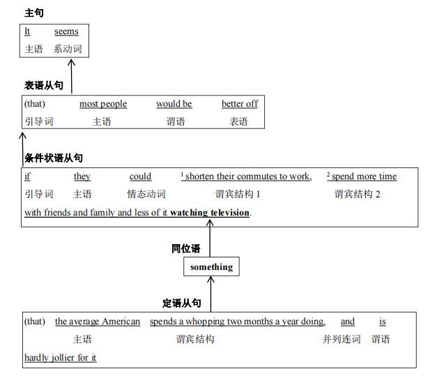 23����Ӣ�ﳤ�Ѿ�