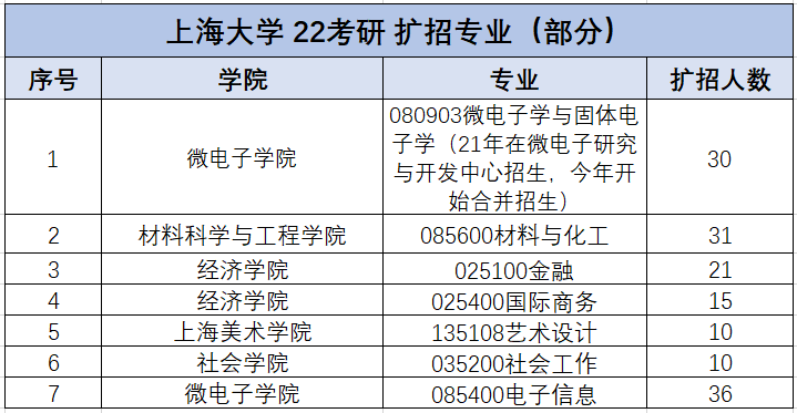 2023����ԺУ����