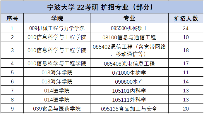 2023����ԺУ����