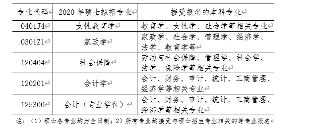 2022南京师范大学录取线