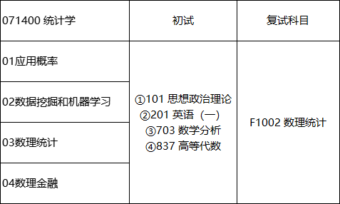 2023���г�ɳ������ѧ����רҵĿ¼