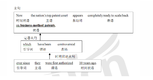 考研长难句每日一句
