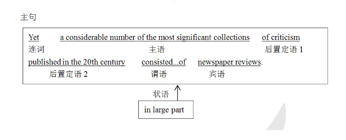 英语长难句分析每日一句